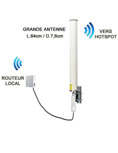 Kit wifi hotspot (+3/4G) grande antenne