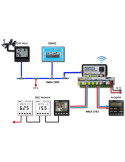 Forfait multiplexeur NMEA