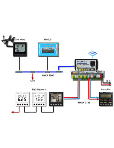 Forfait multiplexeur NMEA