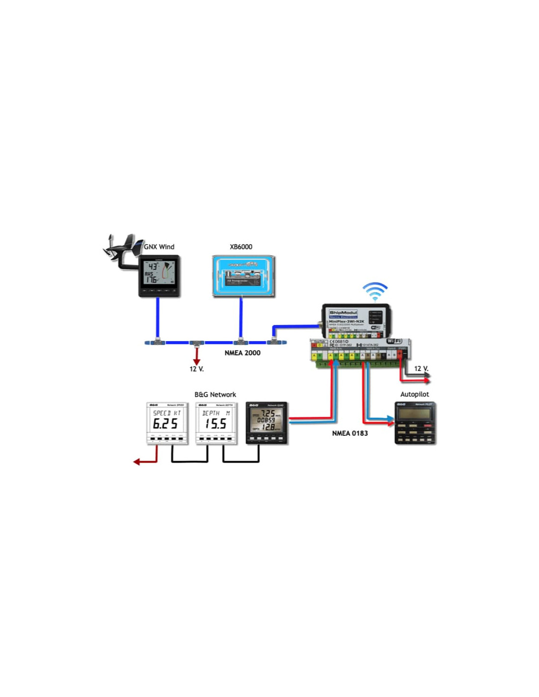 Forfait multiplexeur NMEA