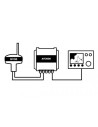 Antenne VHF + GPS