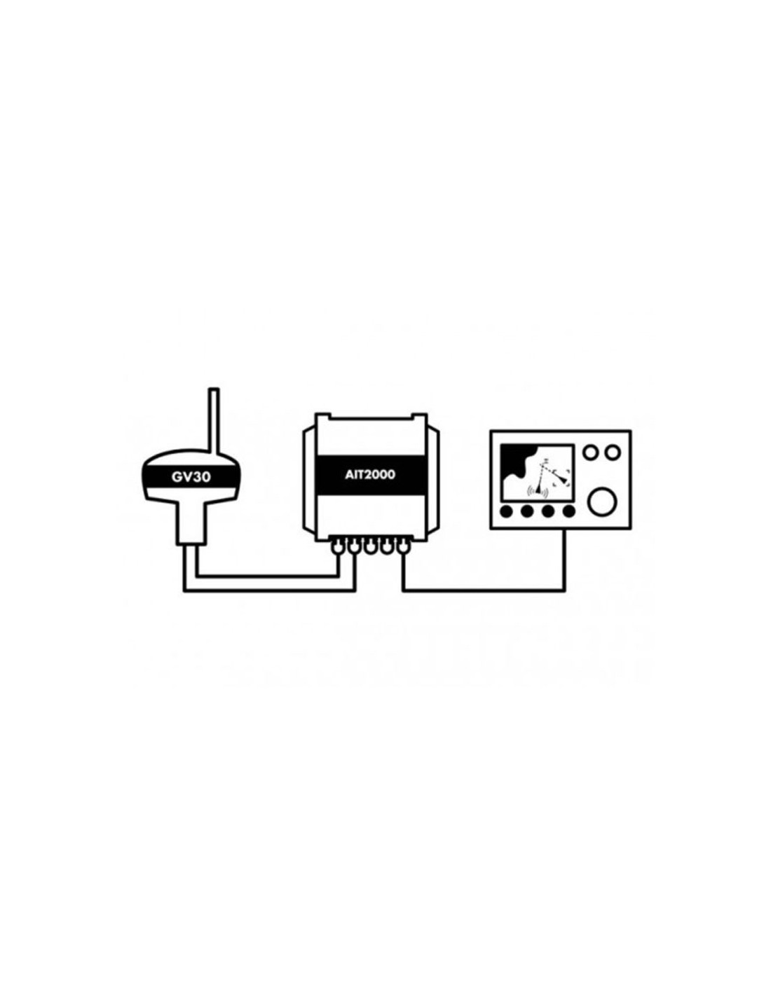 Antenne VHF + GPS