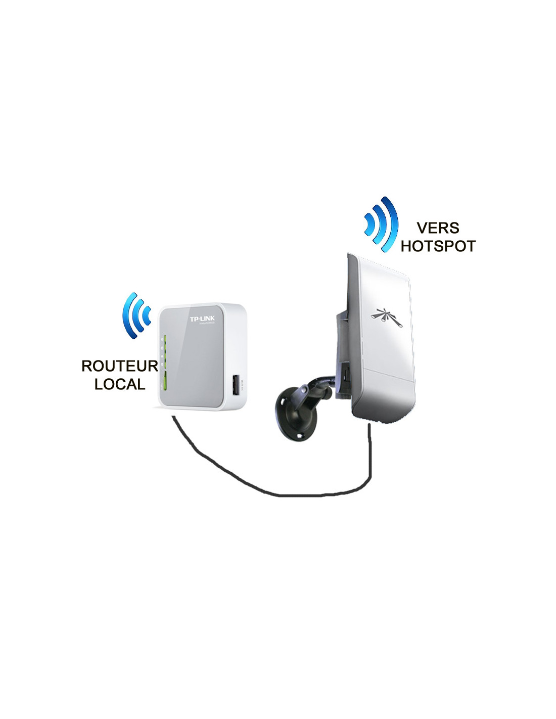Kit WiFi hotspot antenne mobile